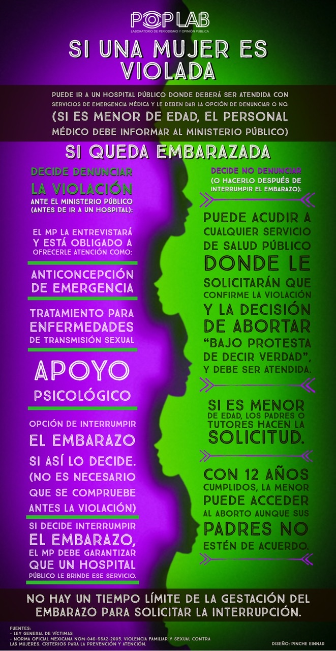 Diseño de Pinche Einnar