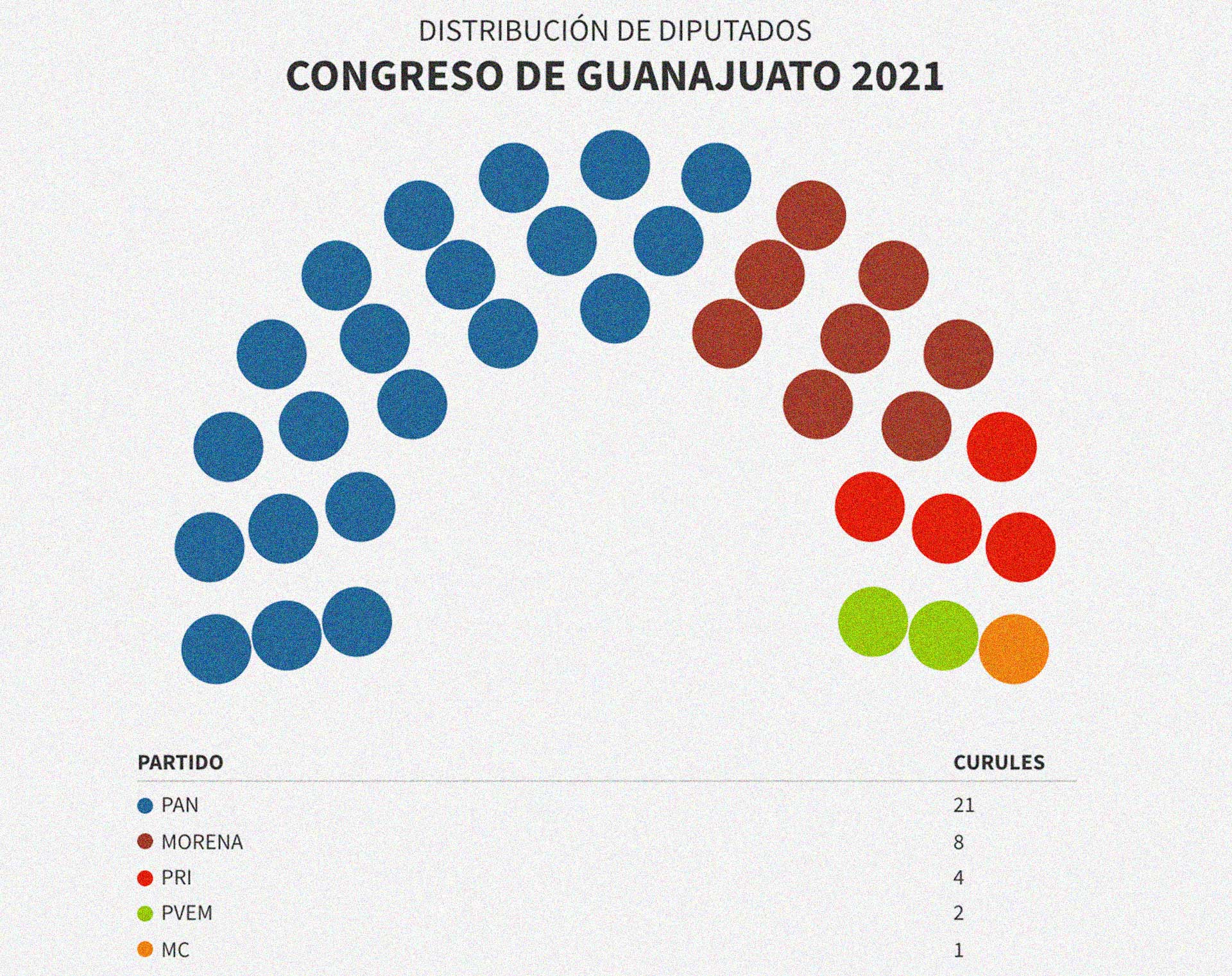 Gráficos de Juan José Plascencia