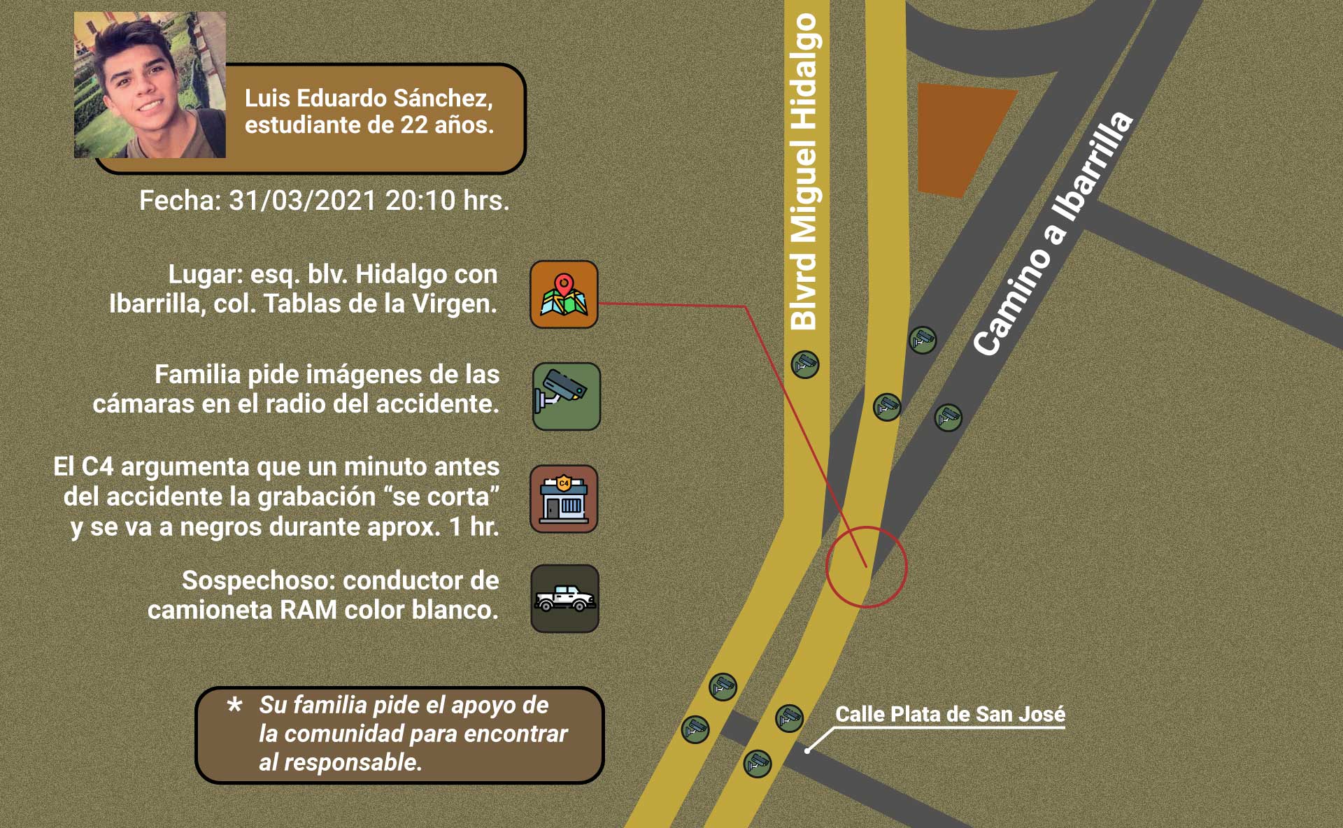 Infografía: Juan José Plascencia.