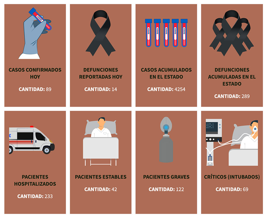 Infografía: Juan José Plascencia