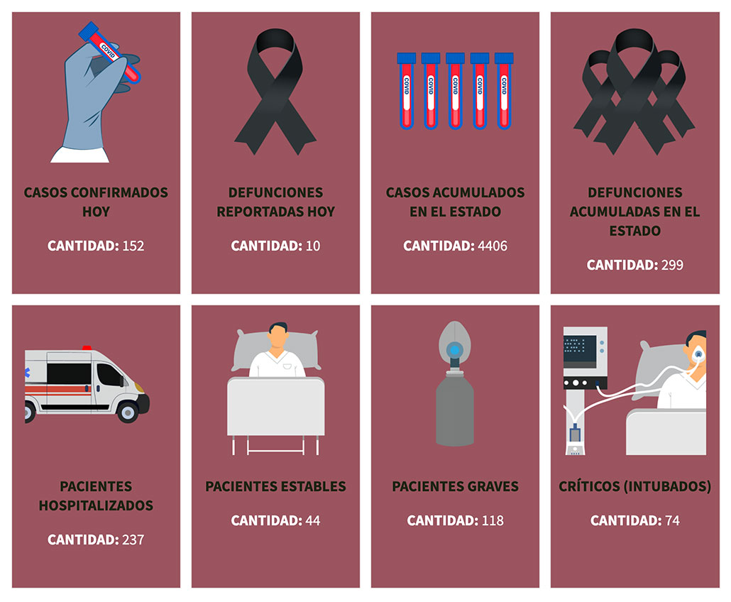 Infografía: Juan José Plascencia