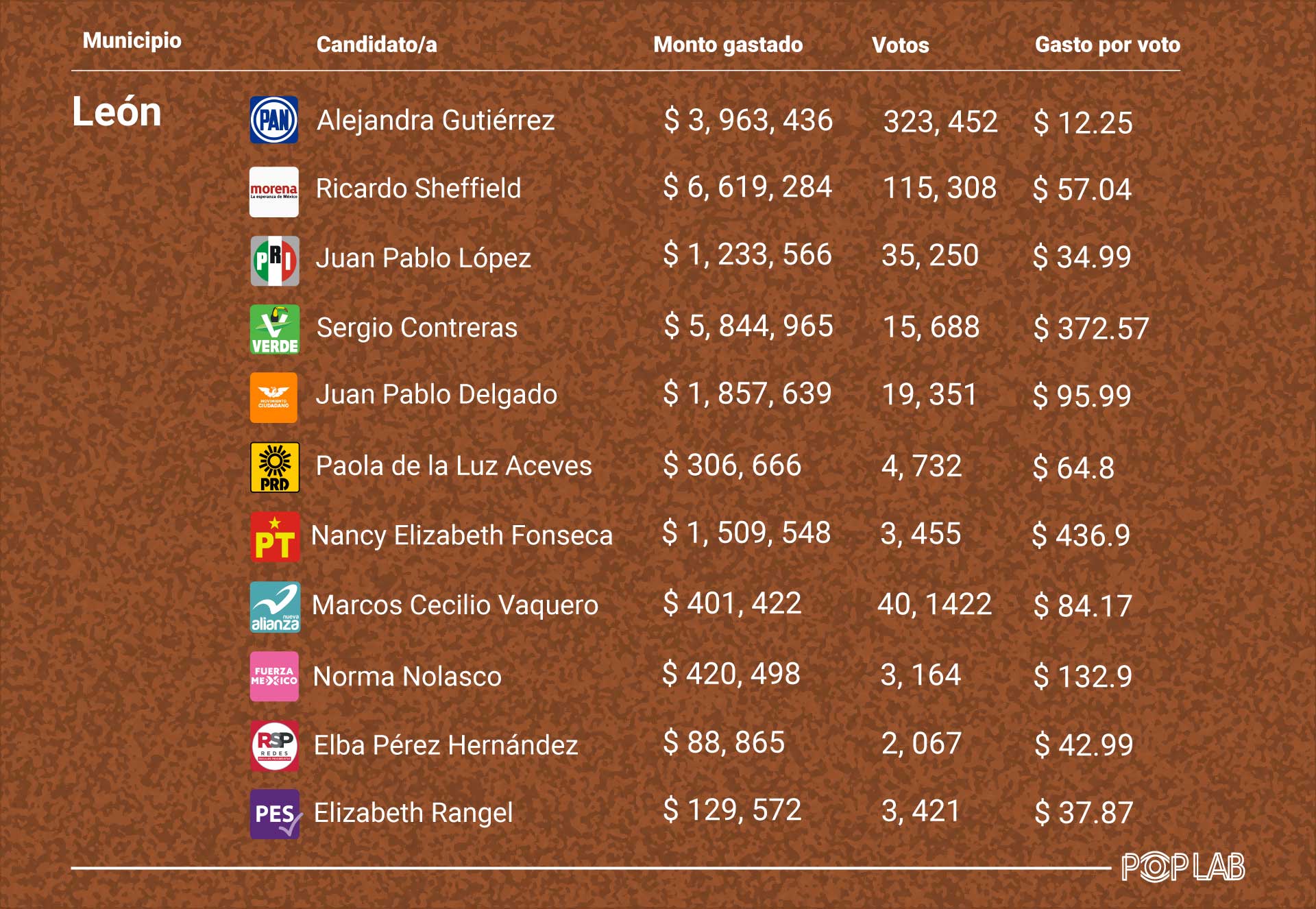Diseño de infografía: Juan José Plascencia