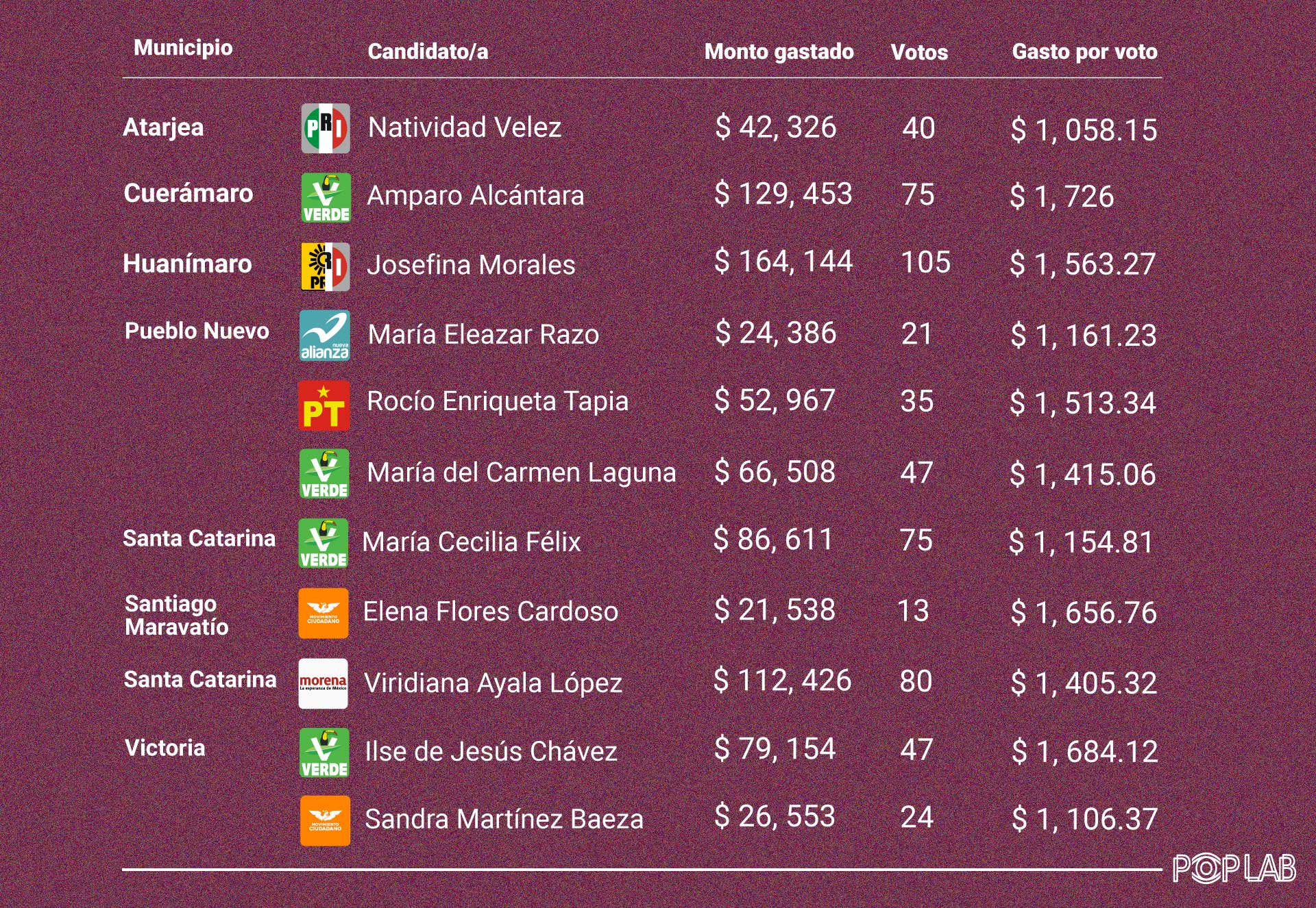Diseño de infografía: Juan José Plascencia