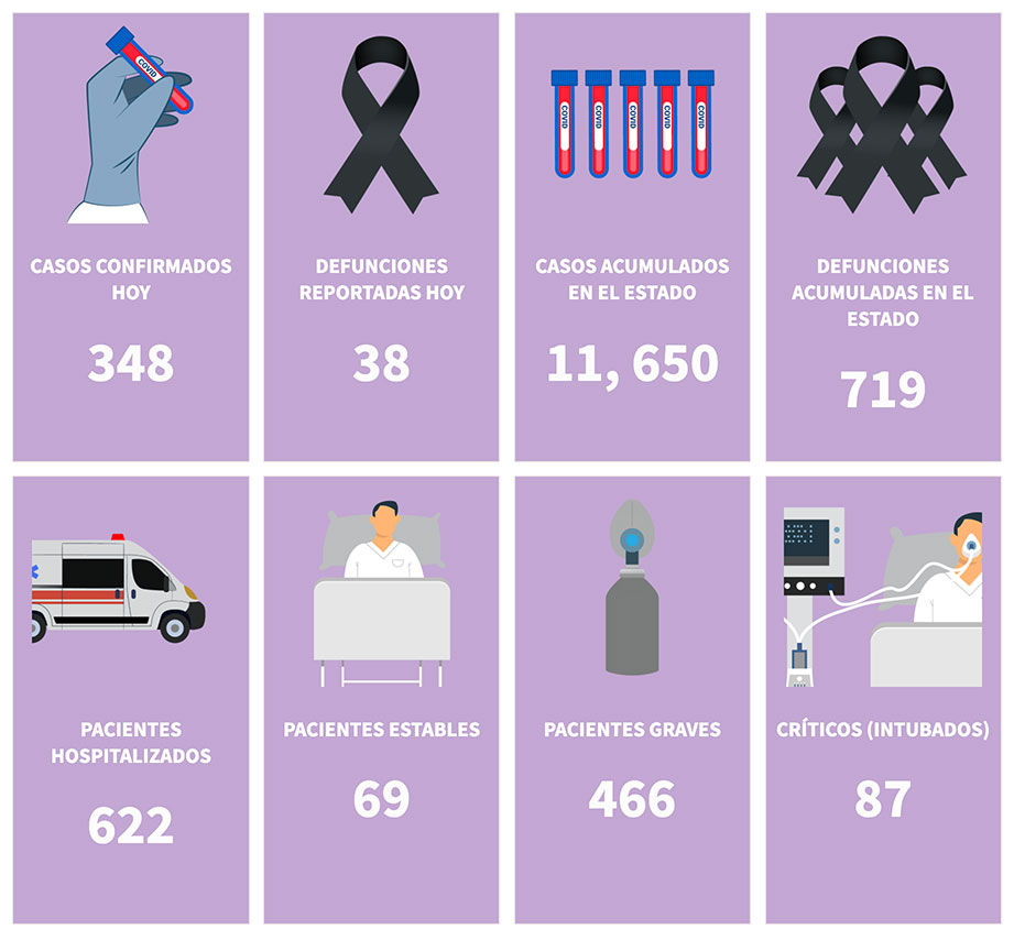 Infografía: Juan José Plascencia