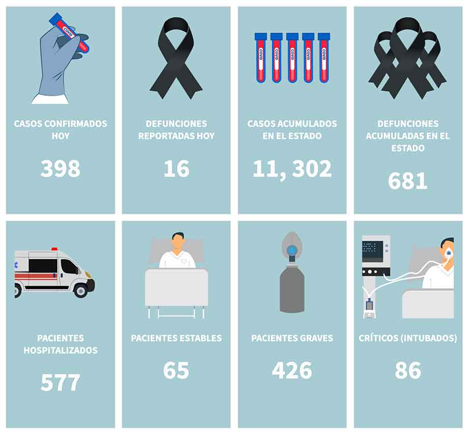 Infografía: Juan José Plascencia