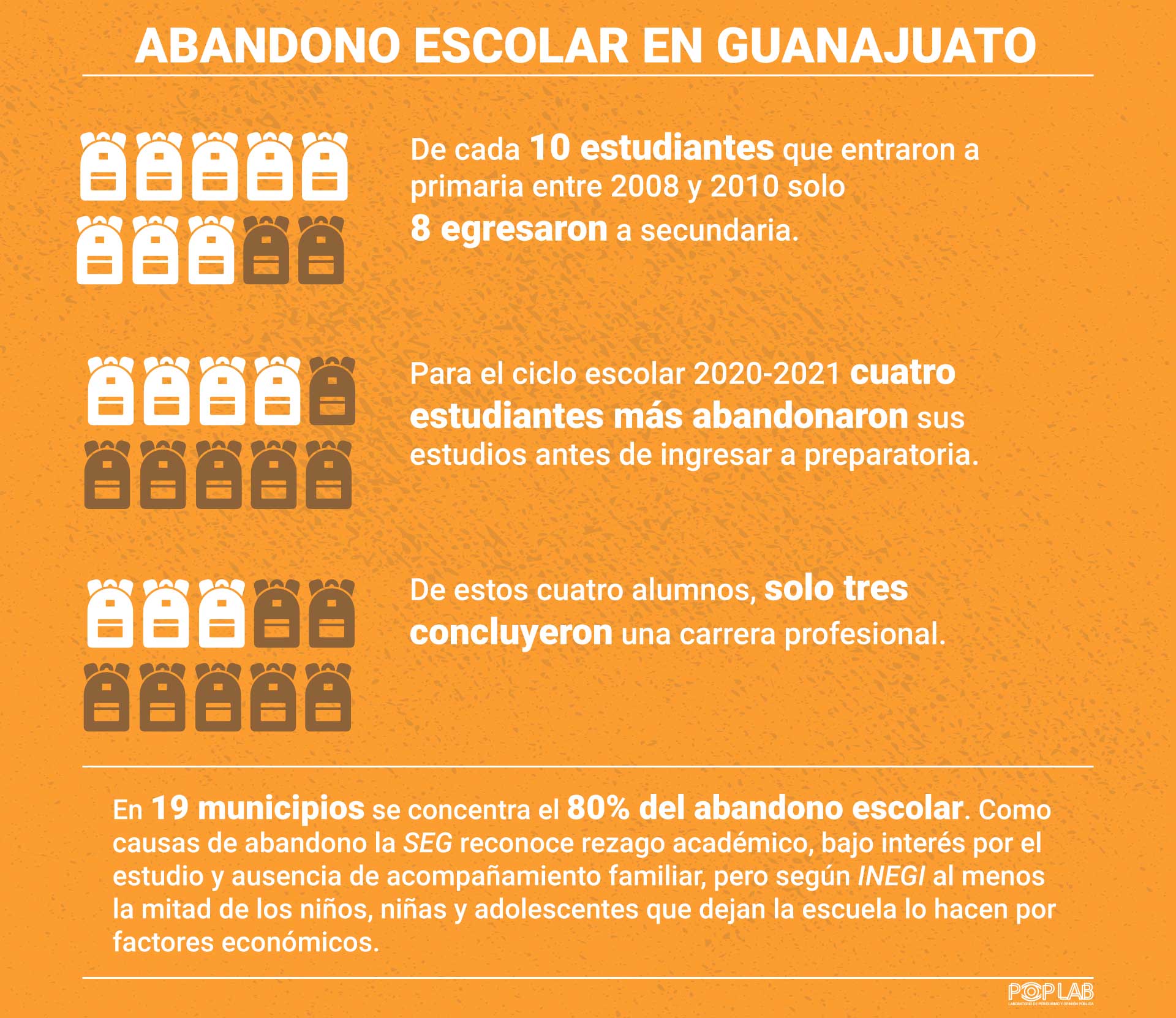 Infografía: Juan José Plascencia