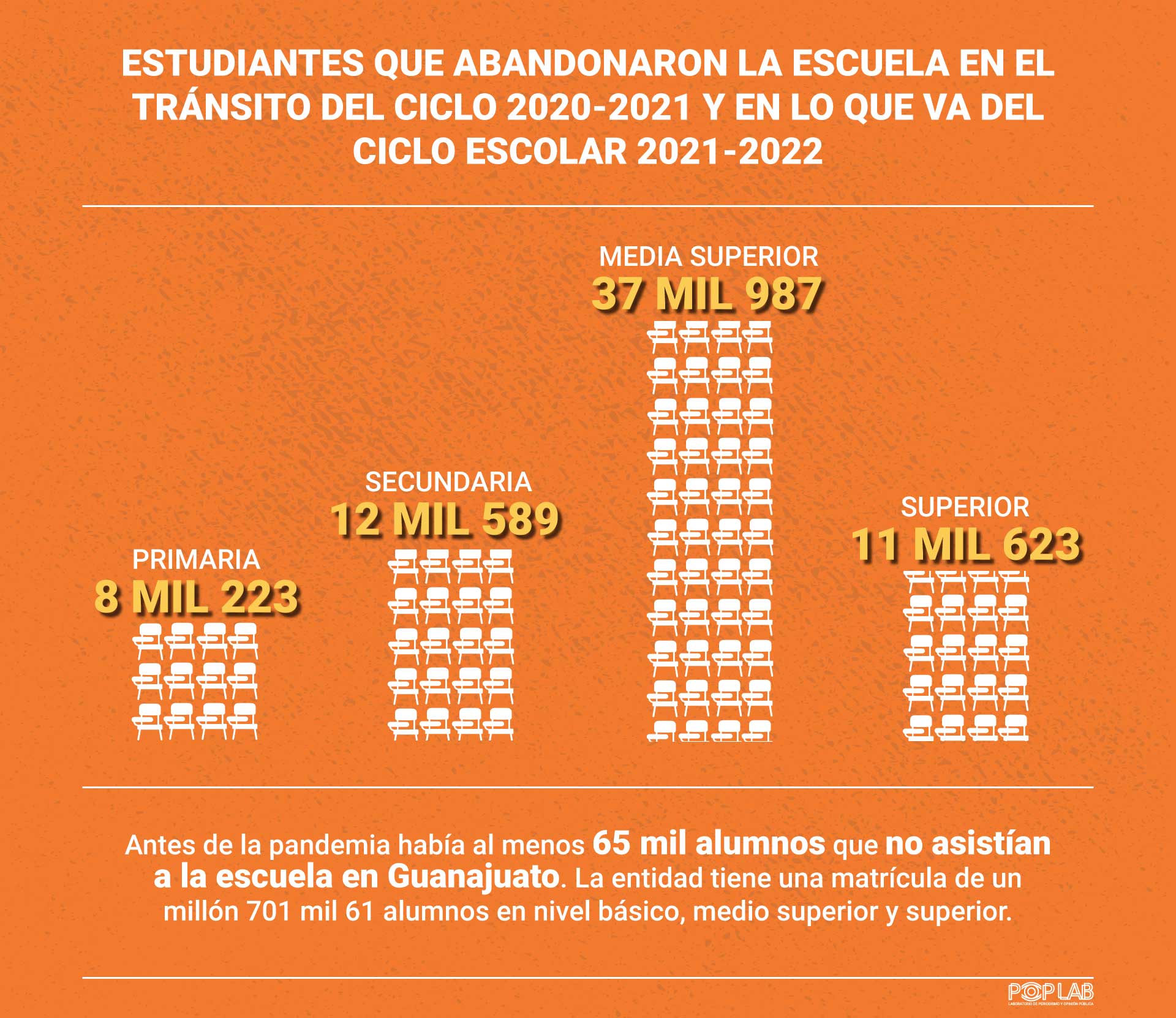 Infografía: Juan José Plascencia