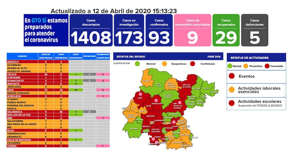 Conteo dirario de la Secretaria de Salud de Guanajuato