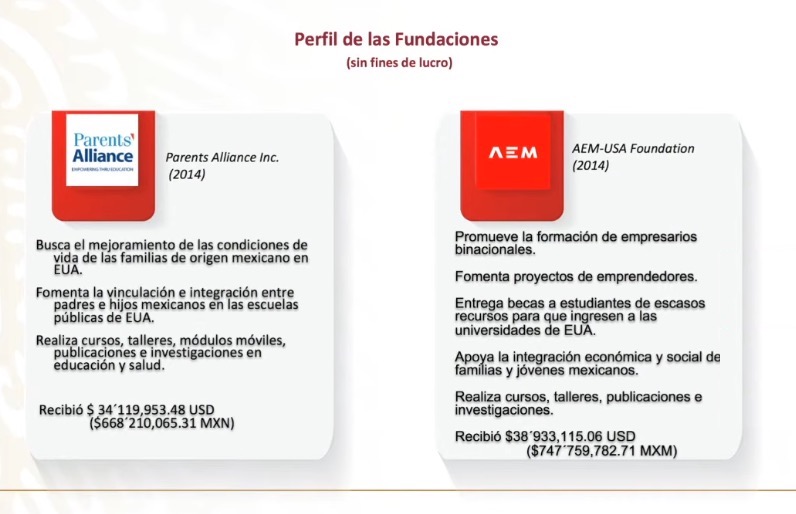 Fuente: Gobierno de México